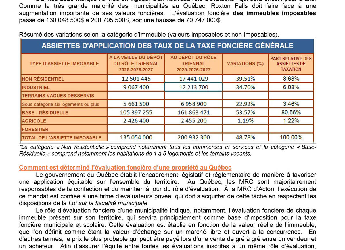 Bulletin du budget 2025