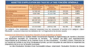 Bulletin du budget 2025