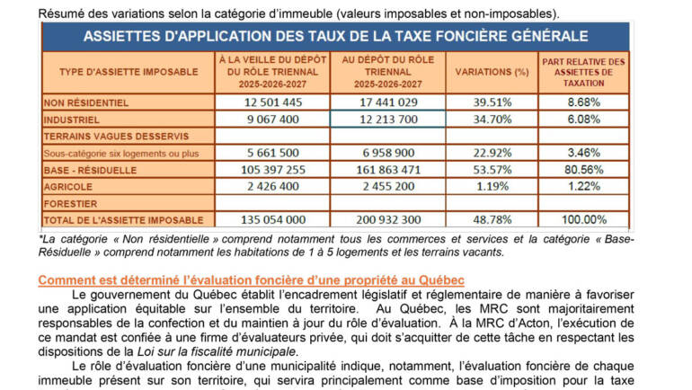 Bulletin du budget 2025